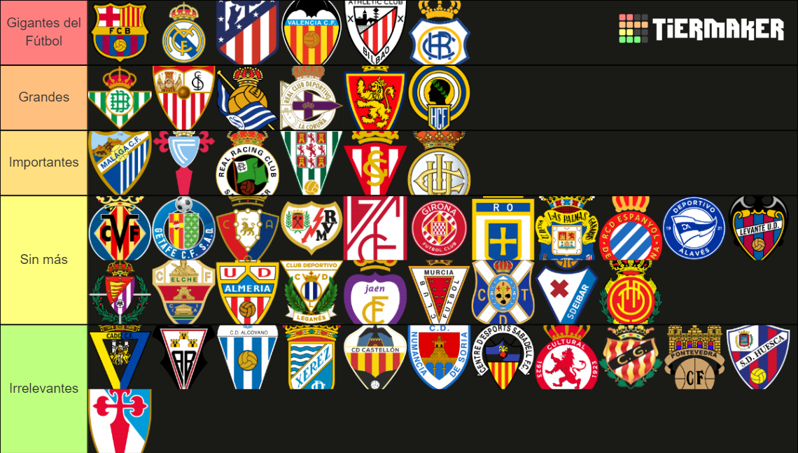 Equipos Del F Tbol Espa Ol Tier List Community Rankings Tiermaker