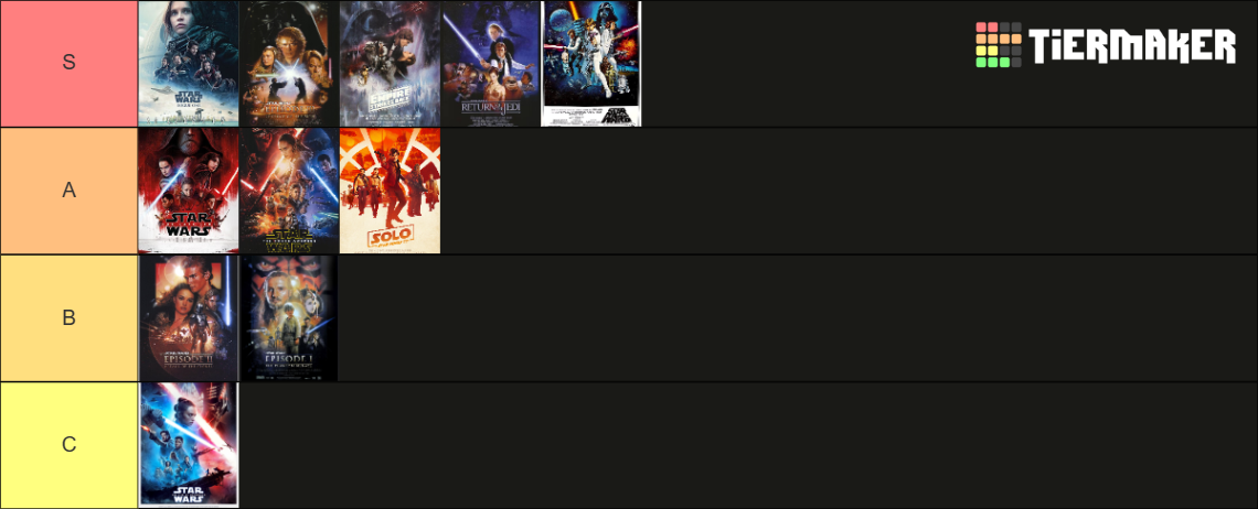 Star Wars Film Ranking Tier List Community Rankings Tiermaker