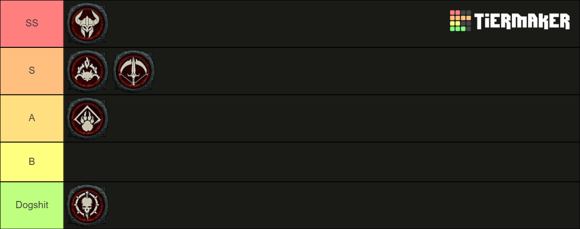 Diablo Endgame Tierlist Tier List Community Rankings Tiermaker