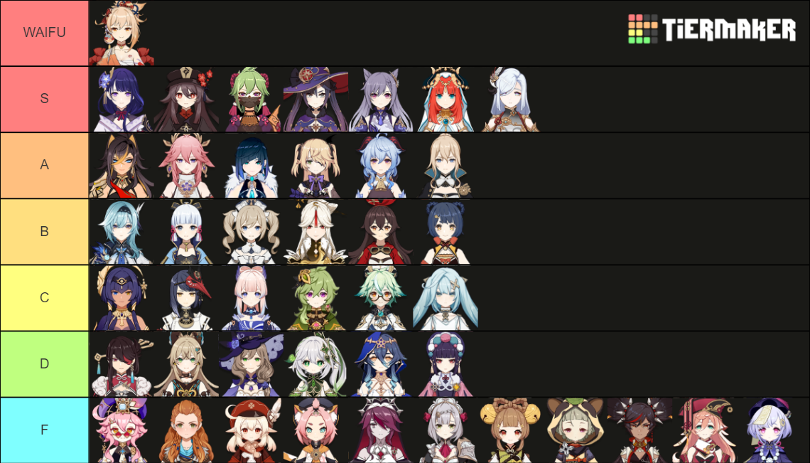 Waifu Genshin Impact Tier List Community Rankings Tiermaker