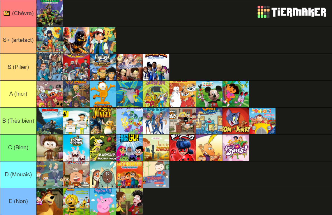 Dessin animé Tier List Community Rankings TierMaker