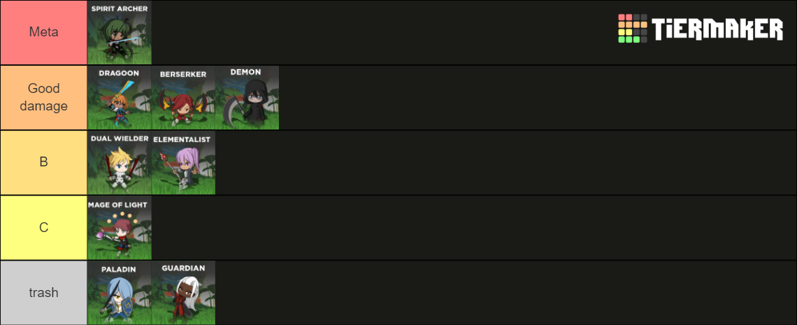 World Zero Classes Tier List Community Rankings Tiermaker