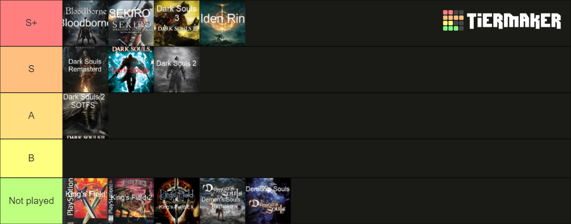 All FromSoftware Souls Games Tier List Community Rankings TierMaker