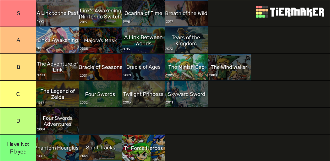 Zelda All Mainline Games Tier List Community Rankings TierMaker