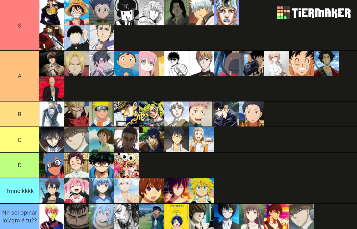 Protagonistas Anime Tier List Community Rankings Tiermaker