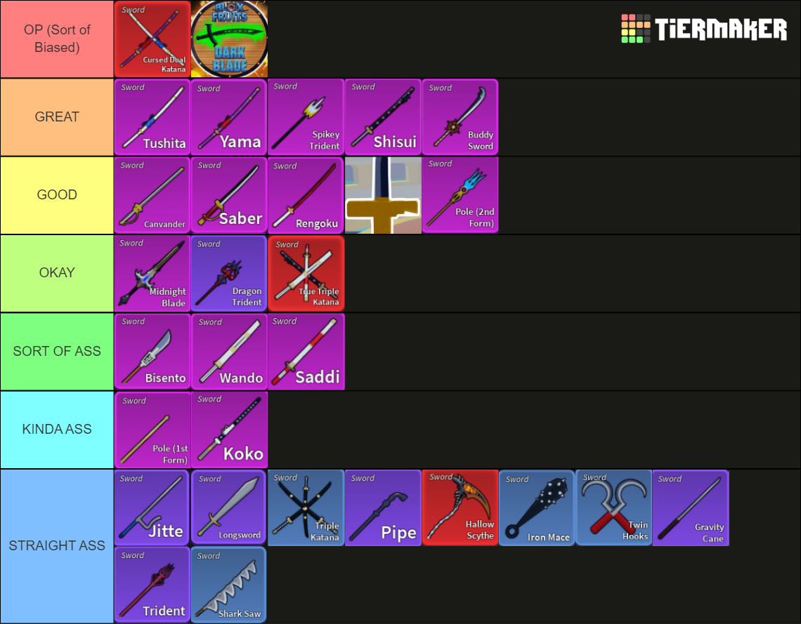 Blox Fruits Sword 17 3 Tier List Community Rankings TierMaker