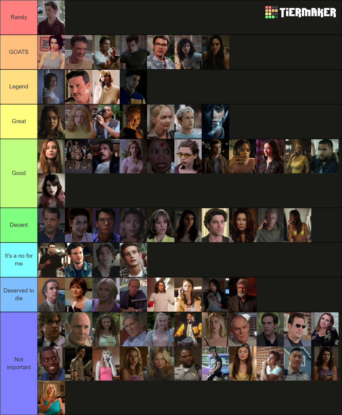 Scream Characters 1 6 Tier List Community Rankings TierMaker