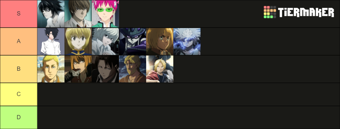 Anime Intelligence List Tier List Community Rankings Tiermaker