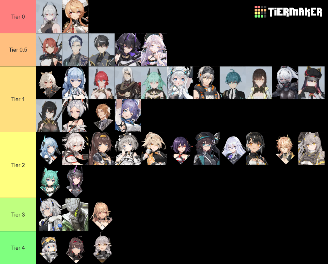 Aether Gazer Tier List Community Rankings Tiermaker