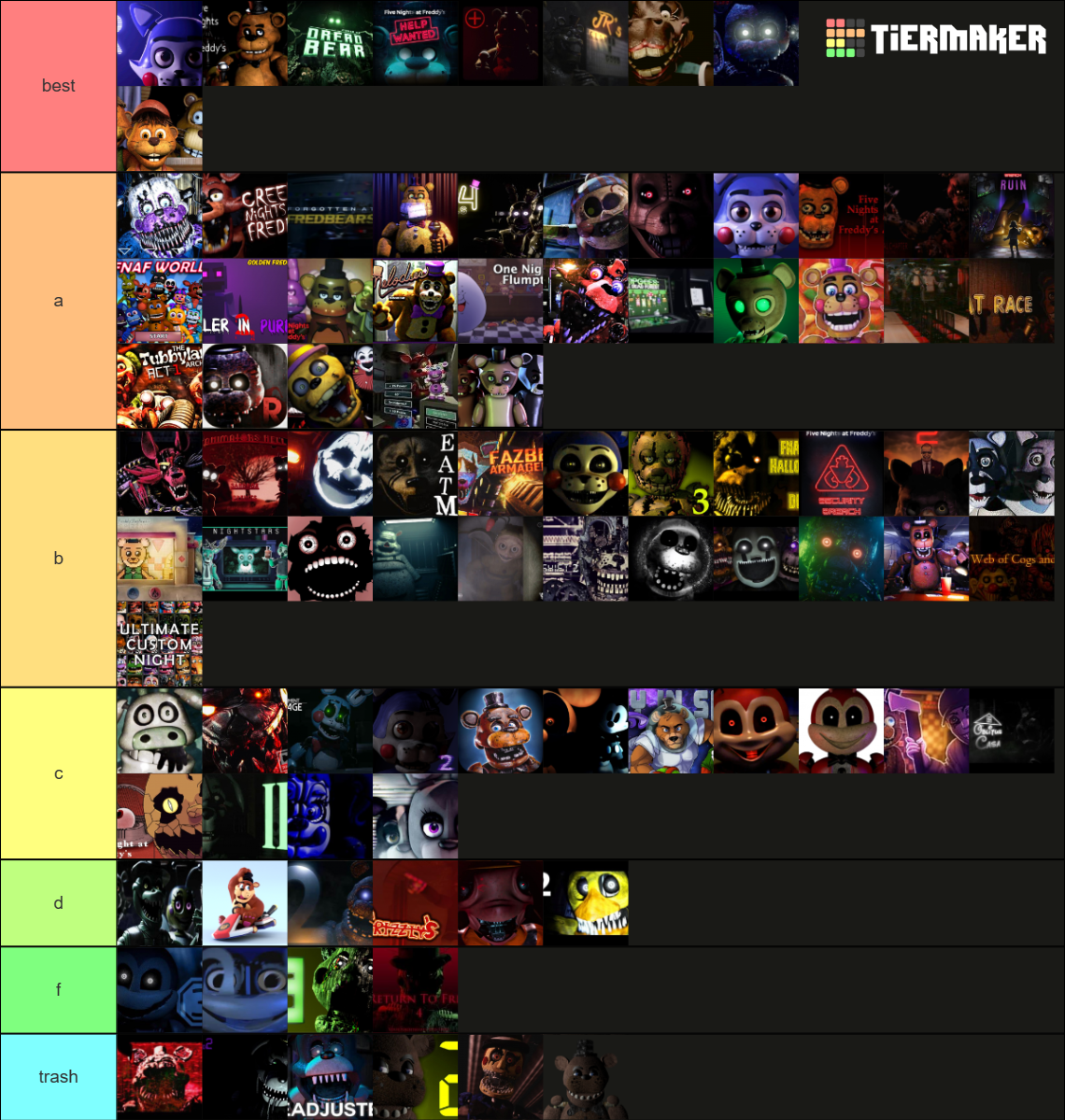 Fnaf And Fnaf Fan Games Tier List Community Rankings Tiermaker