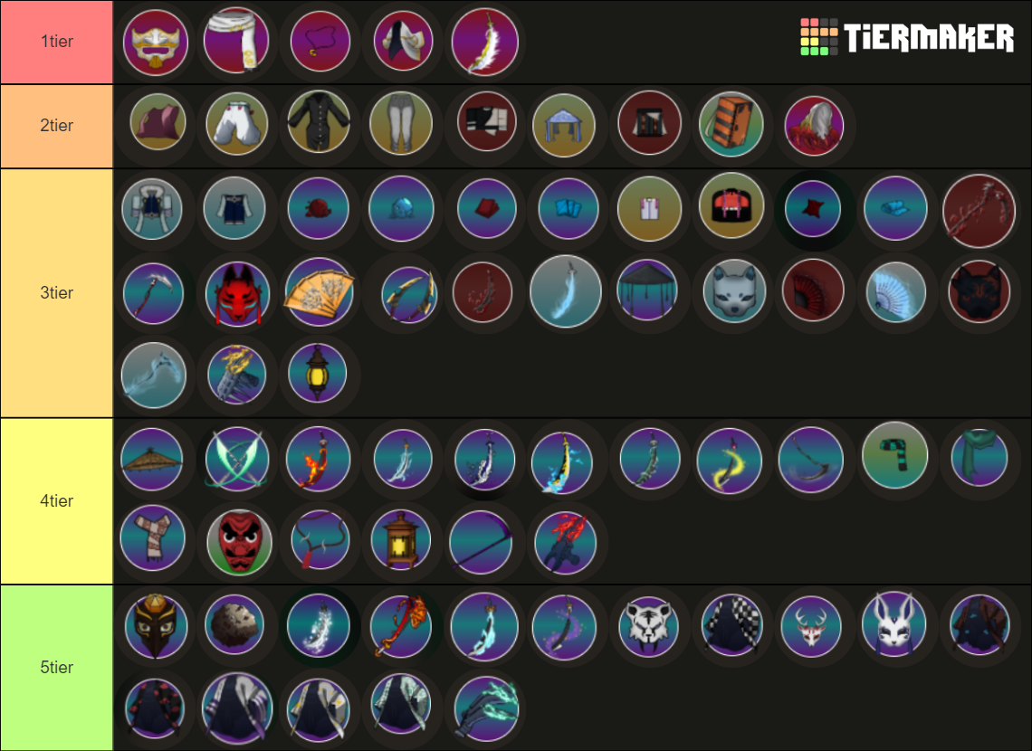 Project Slayers Item Tier List Community Rankings Tiermaker