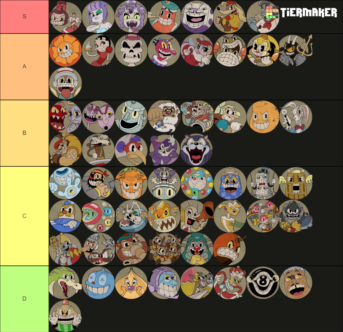 Cuphead Boss Tier List Community Rankings Tiermaker