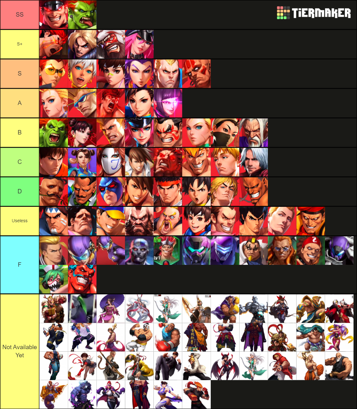 Street Fighter Duel Tier List Community Rankings TierMaker