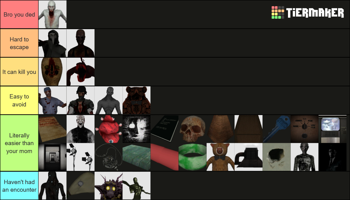 Scp Containment Breach Tier List Community Rankings Tiermaker