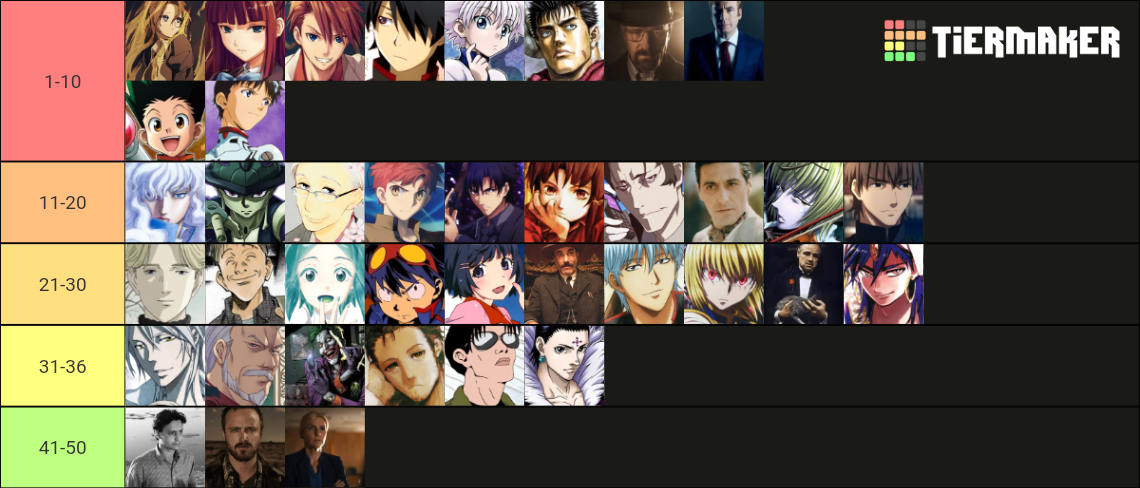 Fav Characters Tier List Community Rankings TierMaker