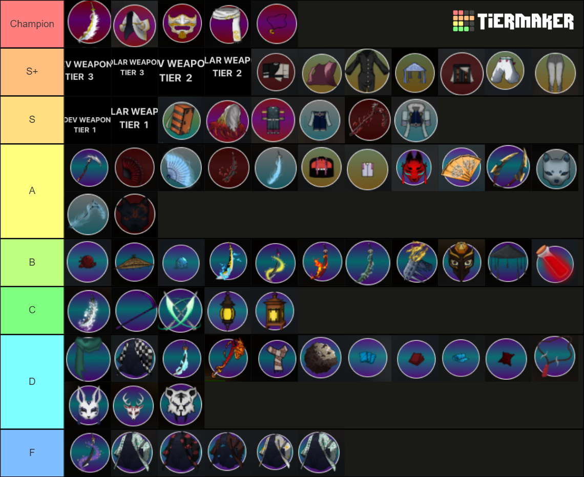 Project Slayers Pricing Tier List Community Rankings Tiermaker