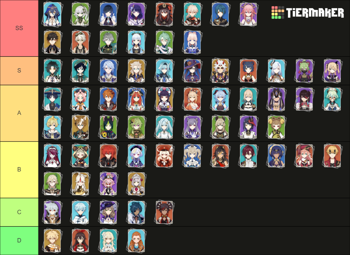 Genshin Impact Characters Tier List Community Rankings Tiermaker