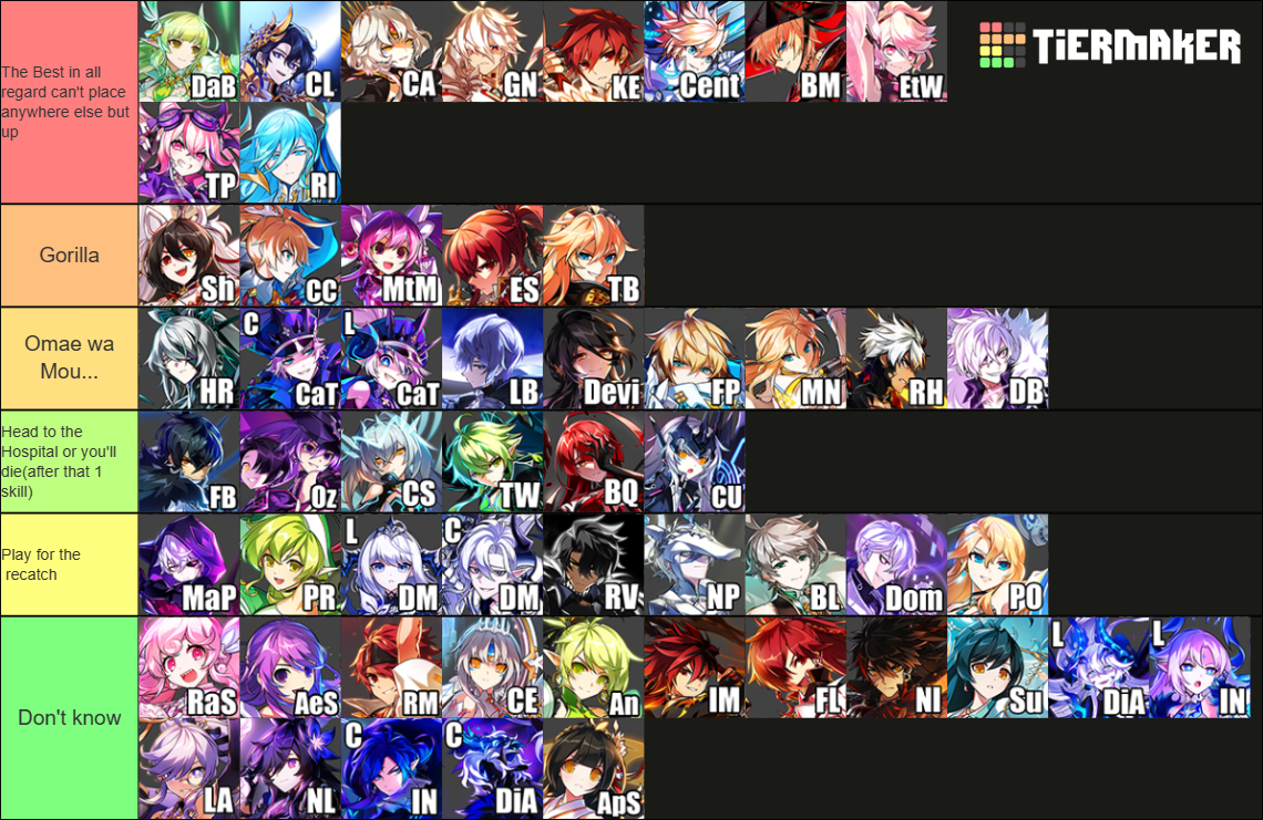 All Elsword Paths Tier List Community Rankings Tiermaker