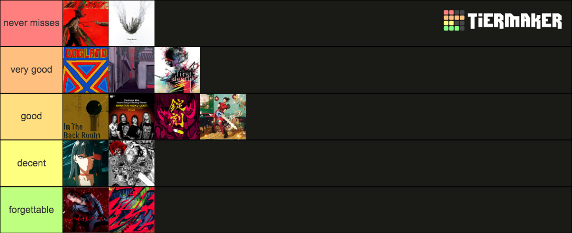 Chainsaw Man Opening Endings Tier List Community Rankings Tiermaker