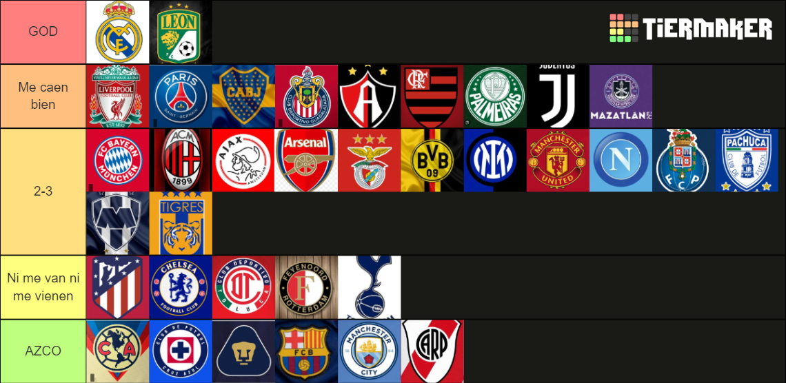 Clubes De Futbol Tier List Community Rankings Tiermaker