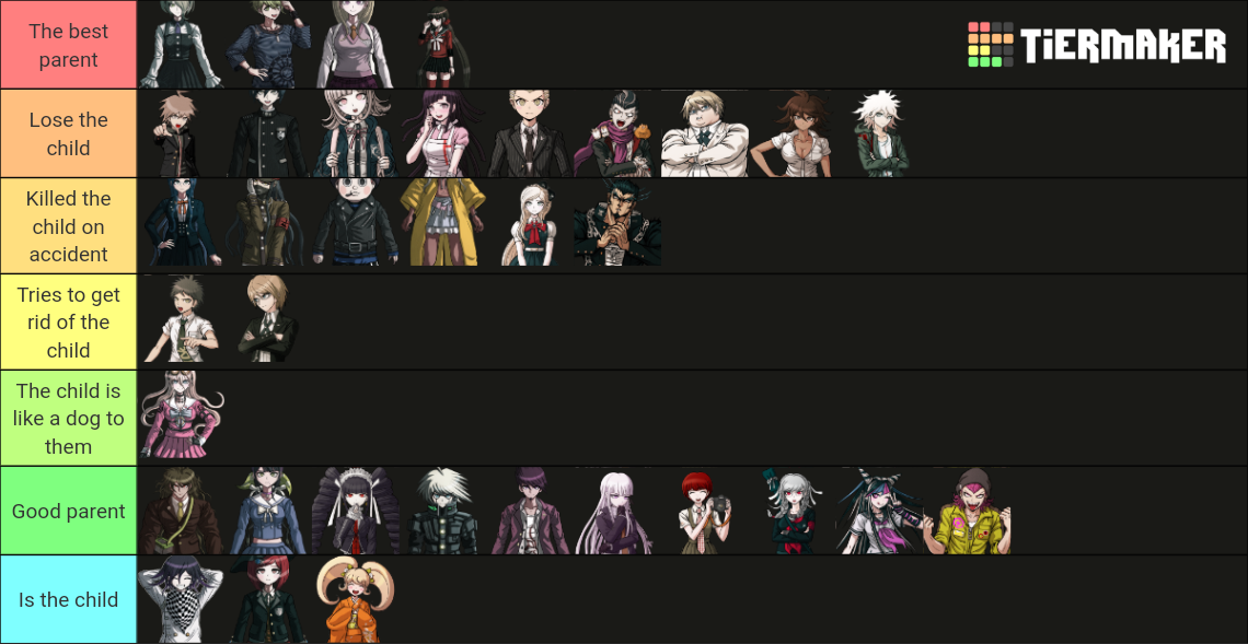 Danganronpa Characters As Parents Tier List Community Rankings