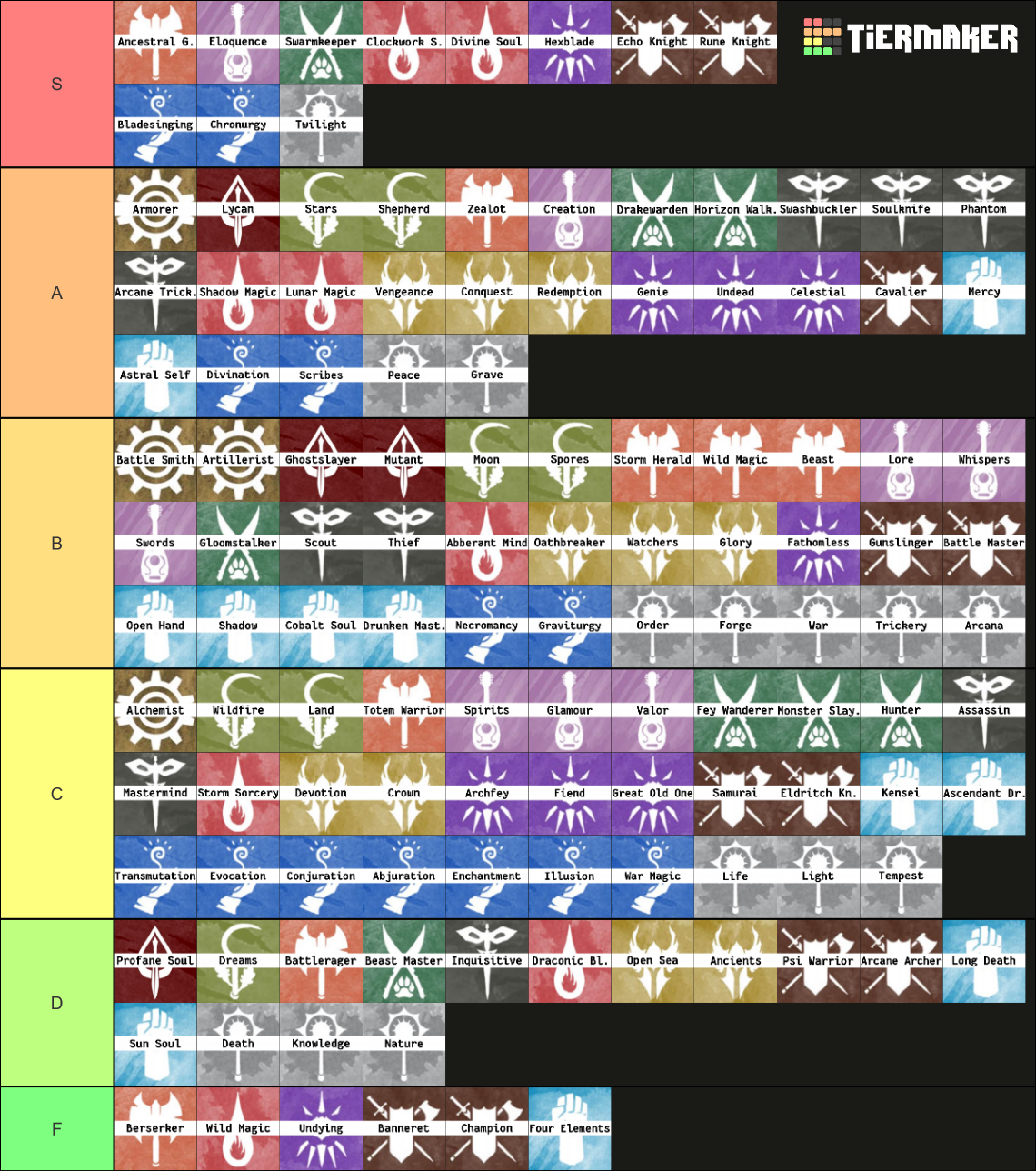 Dnd E Subclasses Cr Tier List Community Rankings Tiermaker Hot Sex