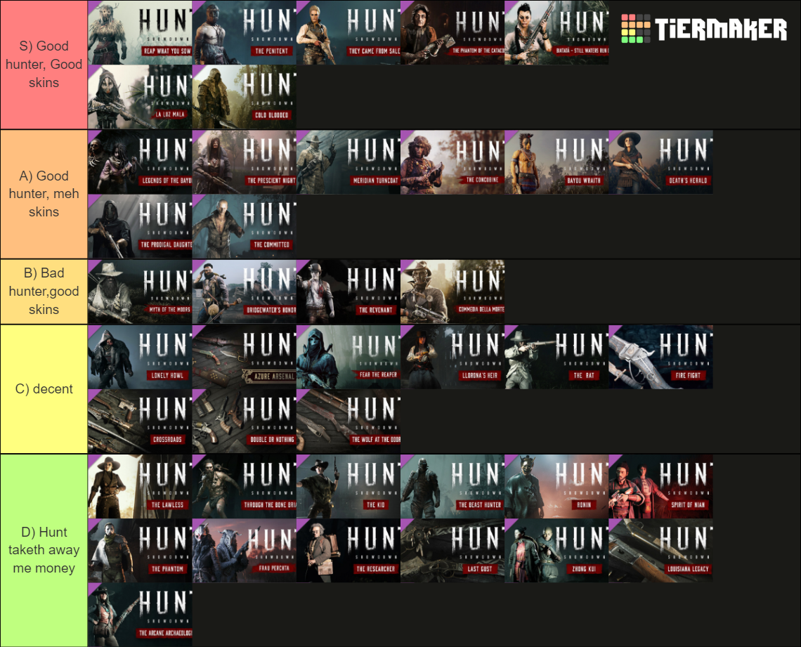 Hunt Showdown Dlc Tierlist Tier List Community Rankings Tiermaker