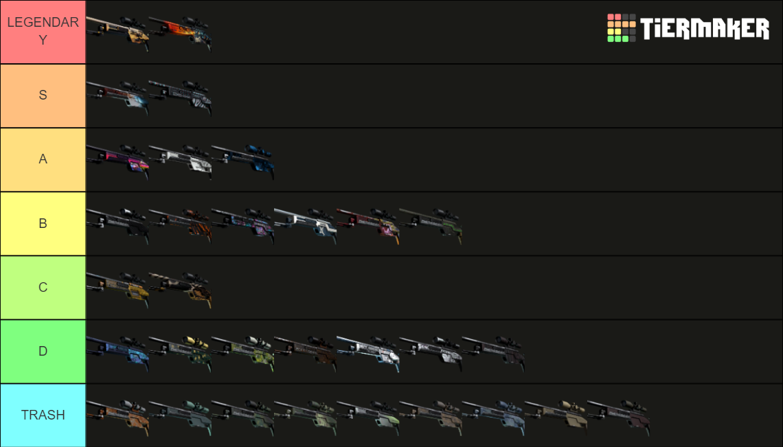 CS GO All SSG 08 Skins 2022 Tier List Community Rankings TierMaker