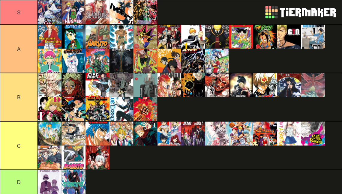 Shonen Anime Manga Tier List Community Rankings Tiermaker