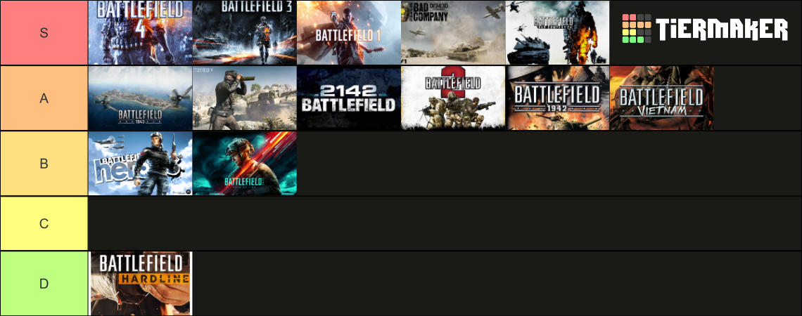 Battlefield All Game Tierlist Tier List Community Rankings