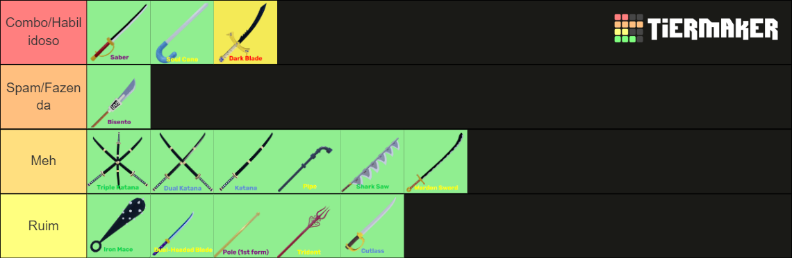 Blox Fruits All Swords Update Tier List Community Rankings Tiermaker