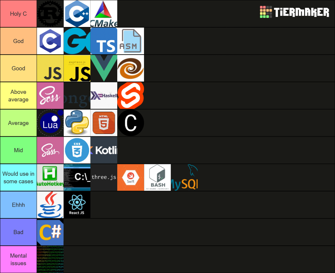 Programming Languages Tier List Community Rankings Tiermaker