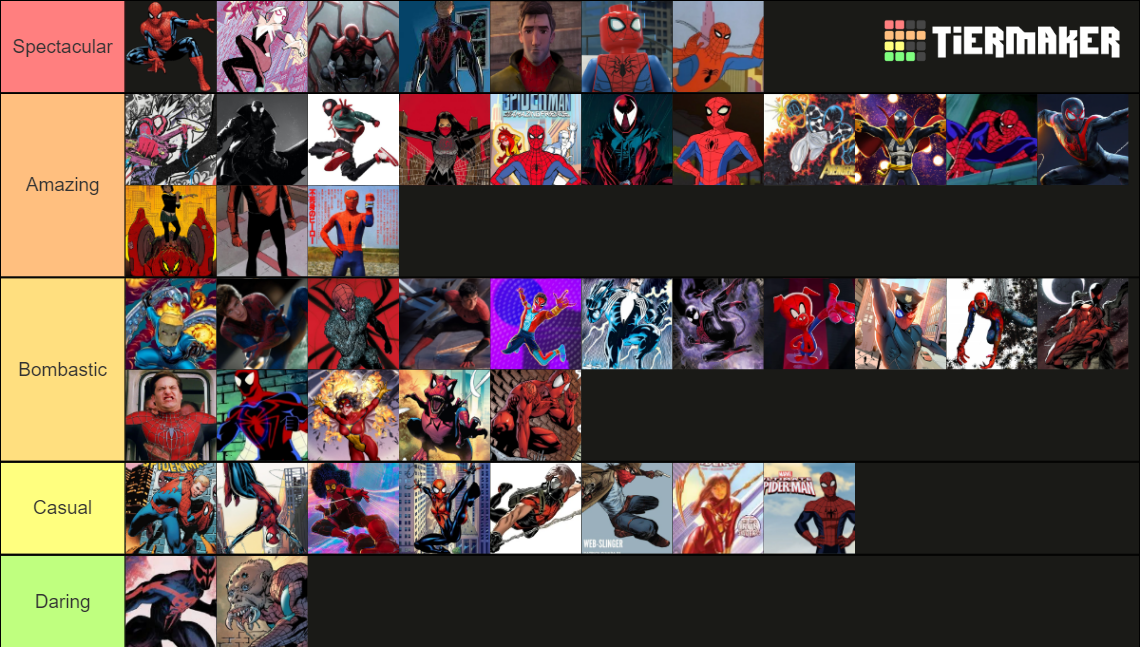 Create A Spider Man Variant Updated Tier List Tiermaker Hot Sex Picture