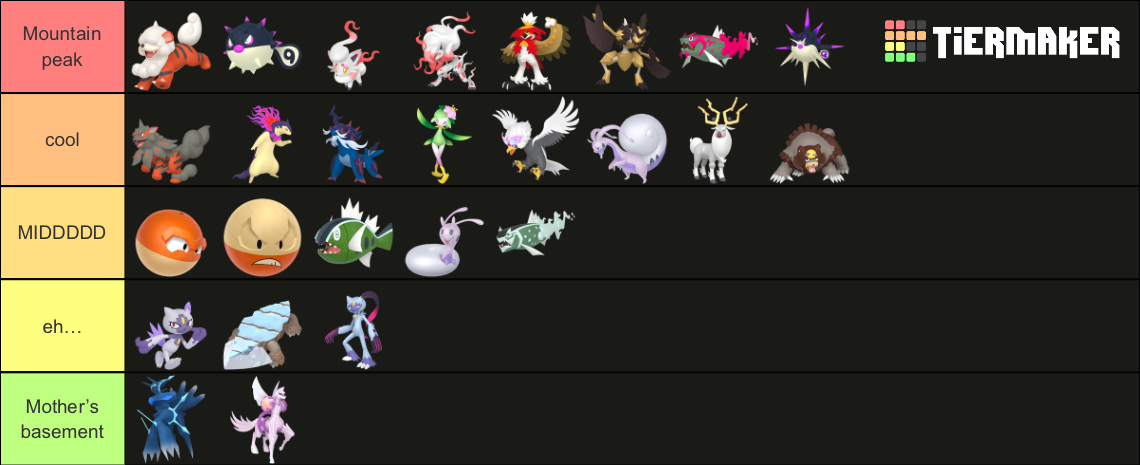 Pok Mon Legend Arceus Tier List Community Rankings Tiermaker