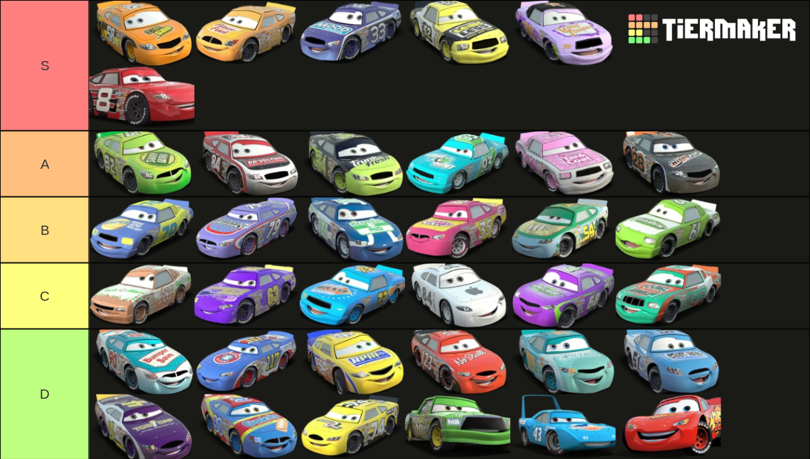 Cars Piston Cup Racers 2006 Tier List Community Rankings TierMaker