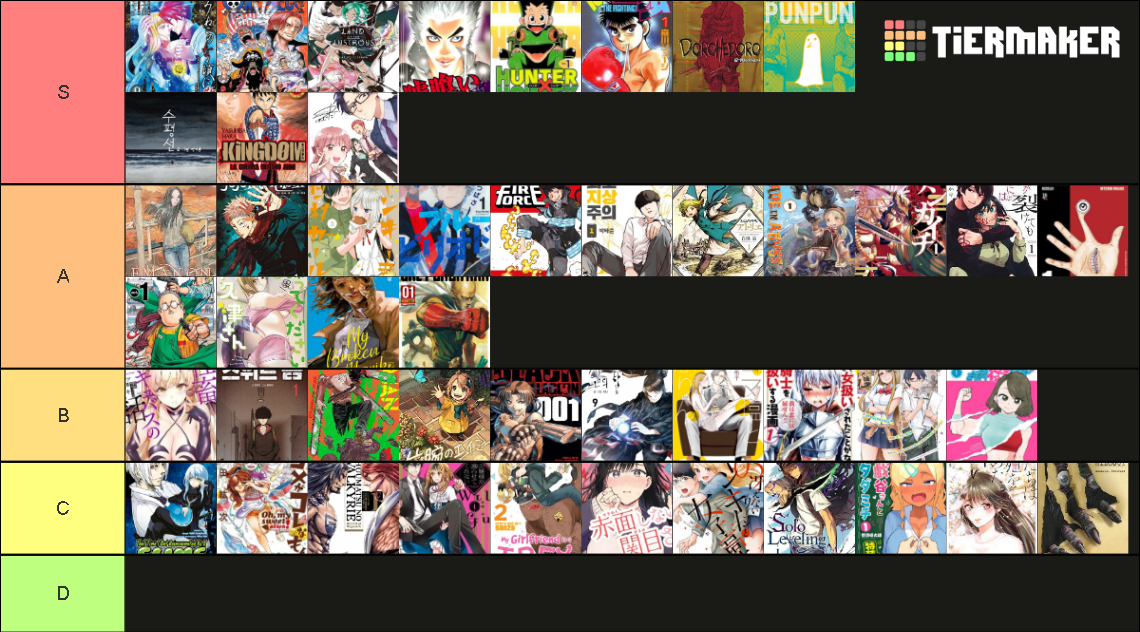 Artes de mangás Tier List Community Rankings TierMaker