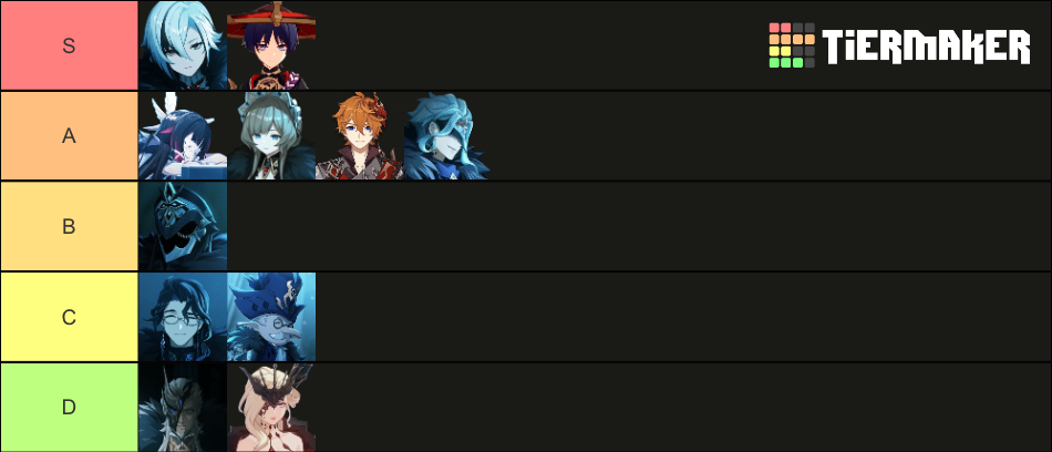 Genshin Impact Fatui Harbingers Tier List Community Rankings Tiermaker