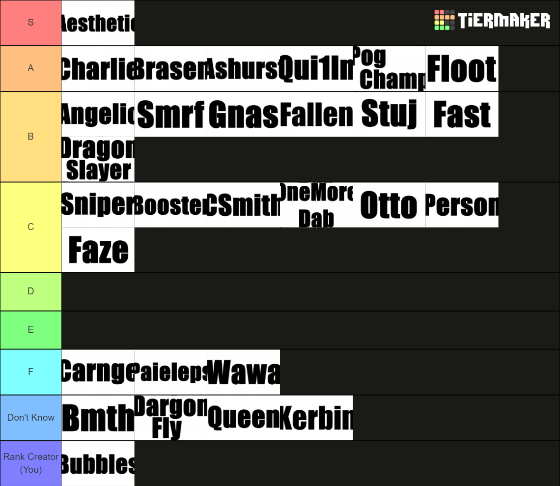 Wawa S Community Heatseeker Rank Tier List Community Rankings