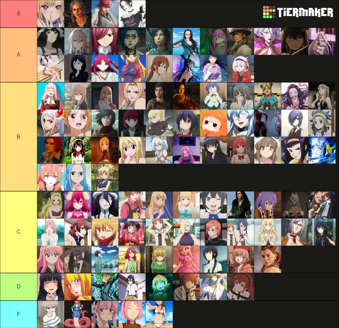 Best Waifus Tier List Community Rankings TierMaker