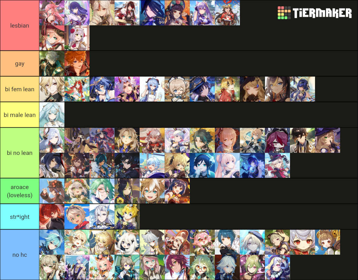 Genshin Impact Sexuality And Gender Headcanons Tier List Community Rankings Tiermaker