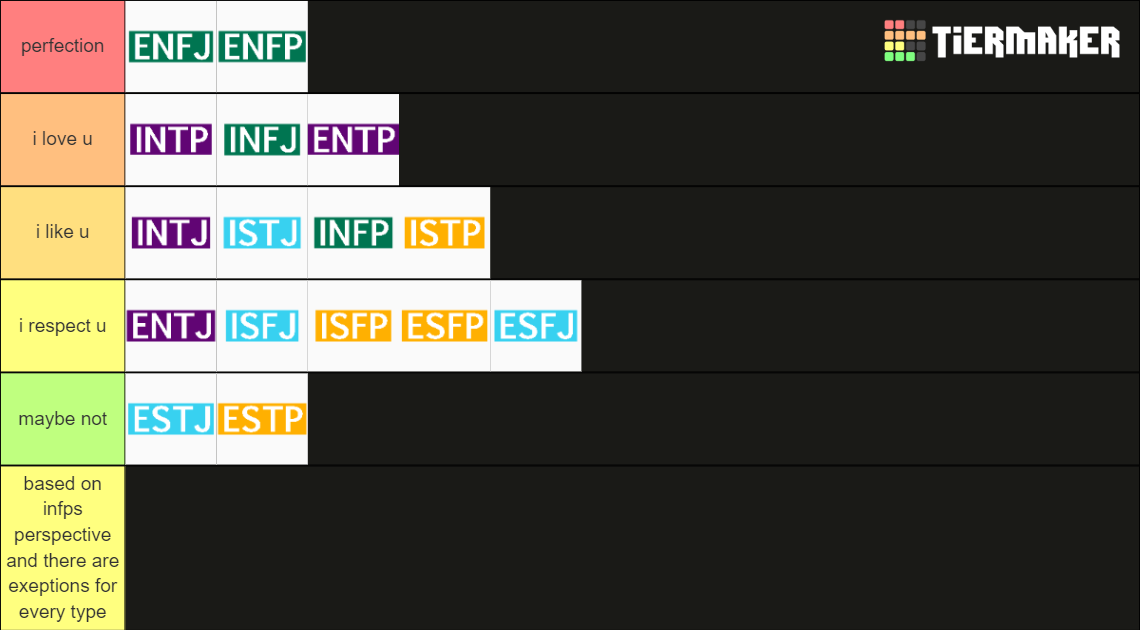 Mbti Tier List Mbti Myersbriggs Type Indicator Myers Briggs Type