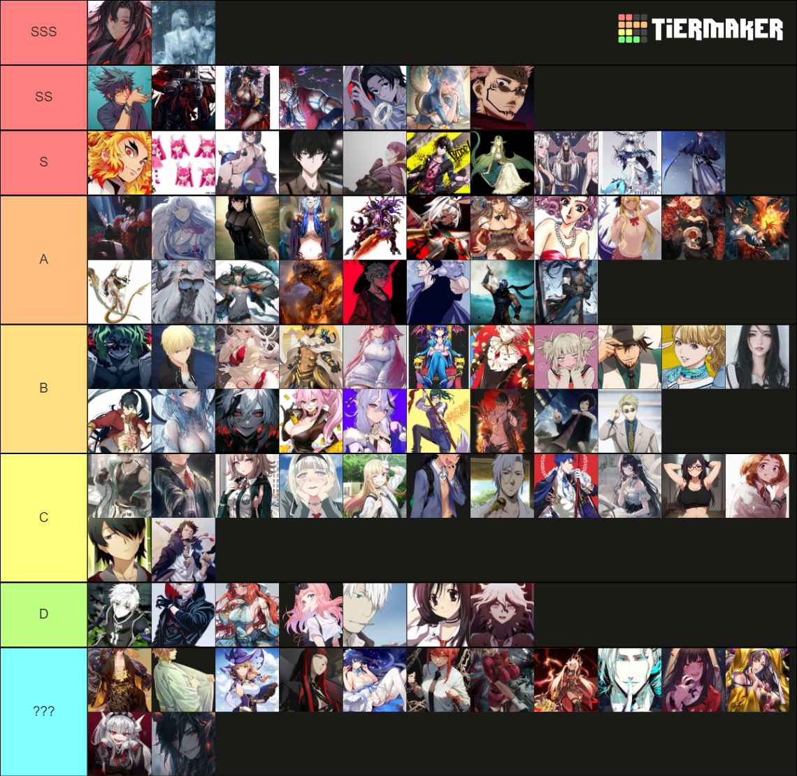 Escala De Poder Tier List Community Rankings TierMaker