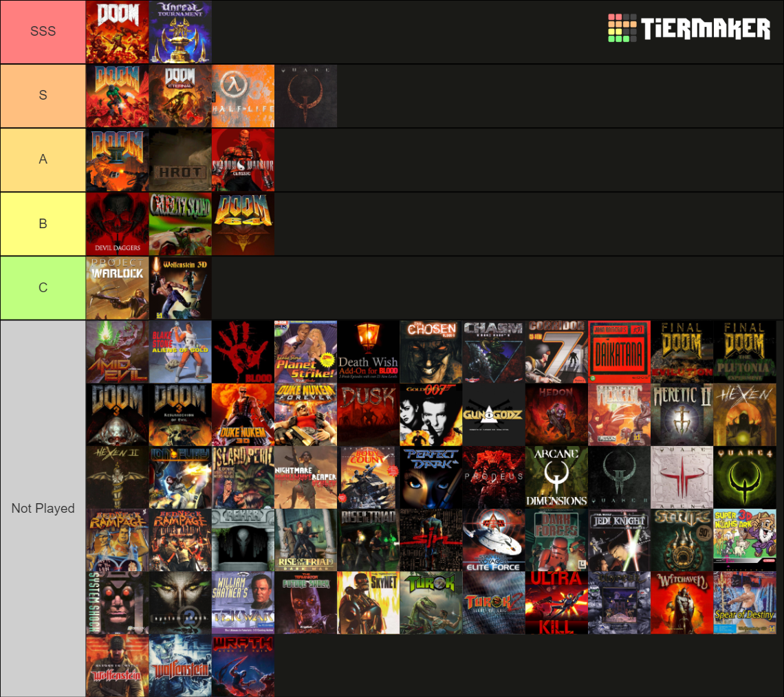 Boomer Shooters Retro Fps Games Tier List Community Rankings