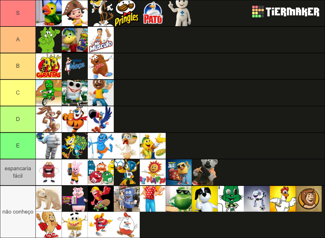 Mascotes De Marcas Brasileiras Tier List Community Rankings Tiermaker