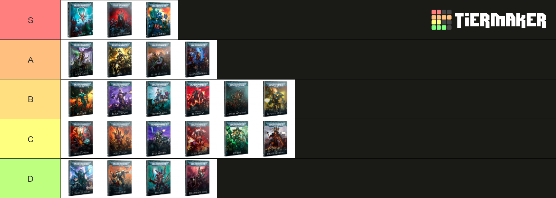 Warhammer 40k Factions Tier List Community Rankings TierMaker