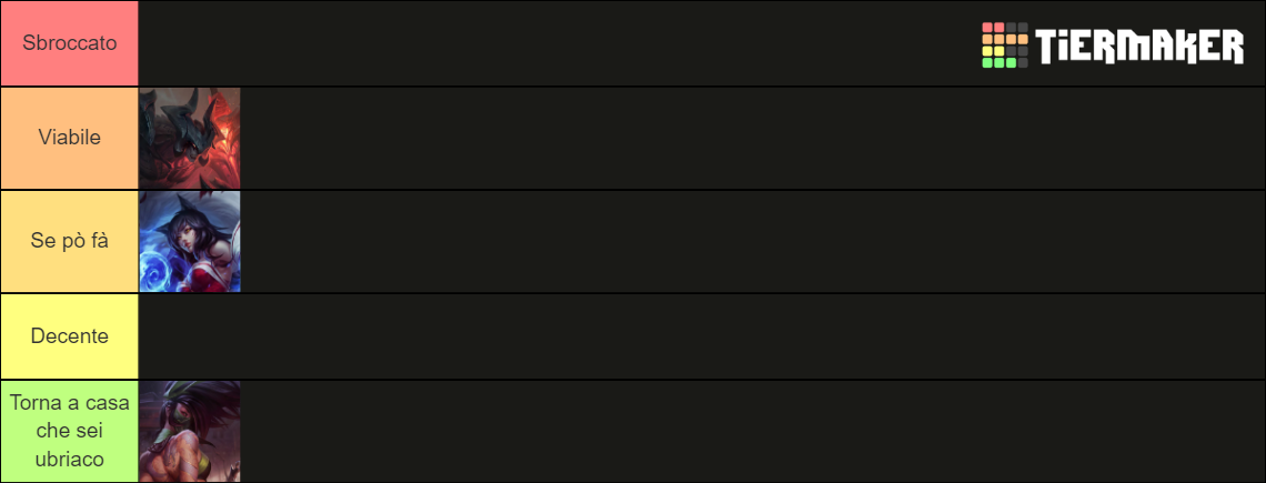 A Z Jungler Tier List Community Rankings Tiermaker