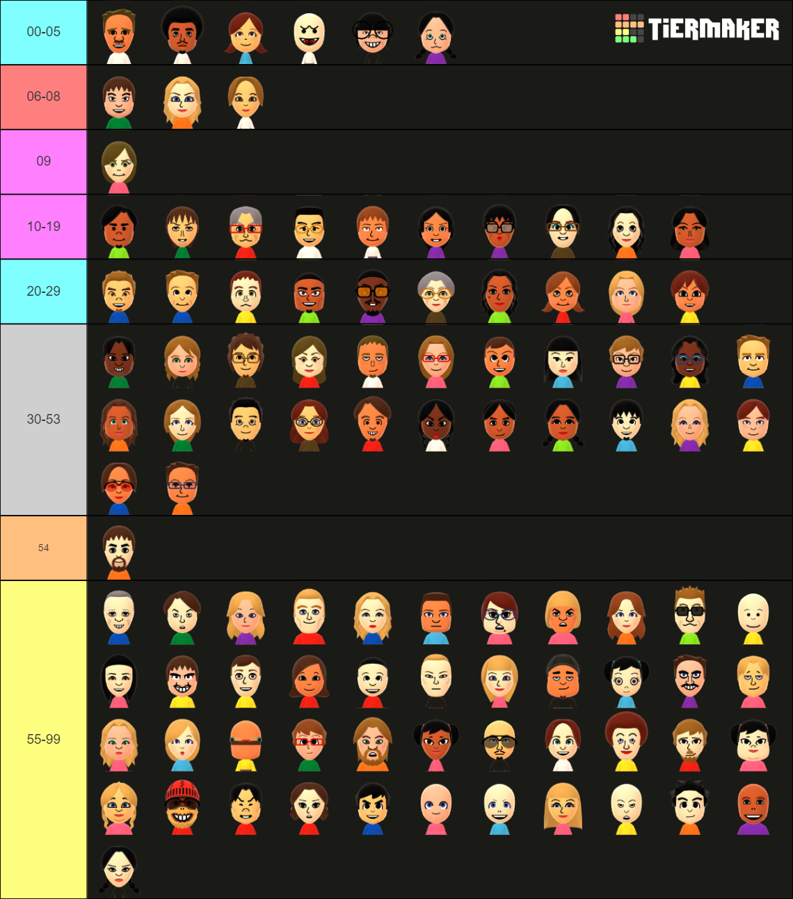 Dii Party Mii Pack Cpus Tier List Community Rankings Tiermaker