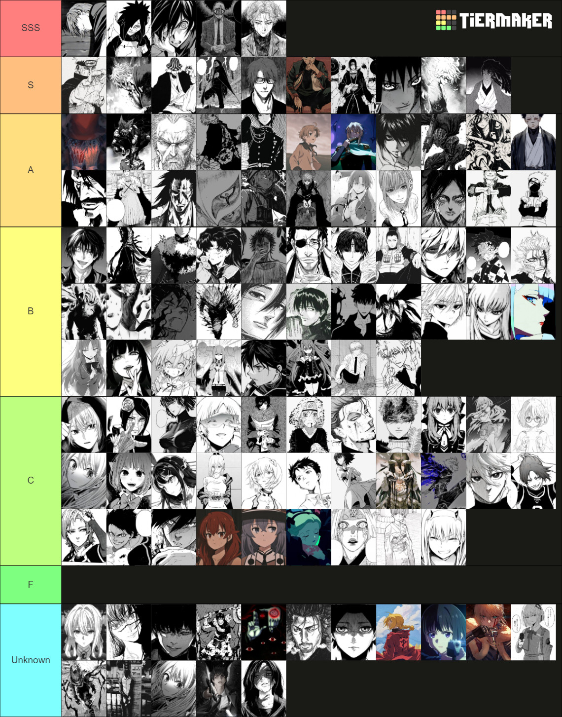 Anime Manga Character Tier List Tier List Community Rankings Tiermaker