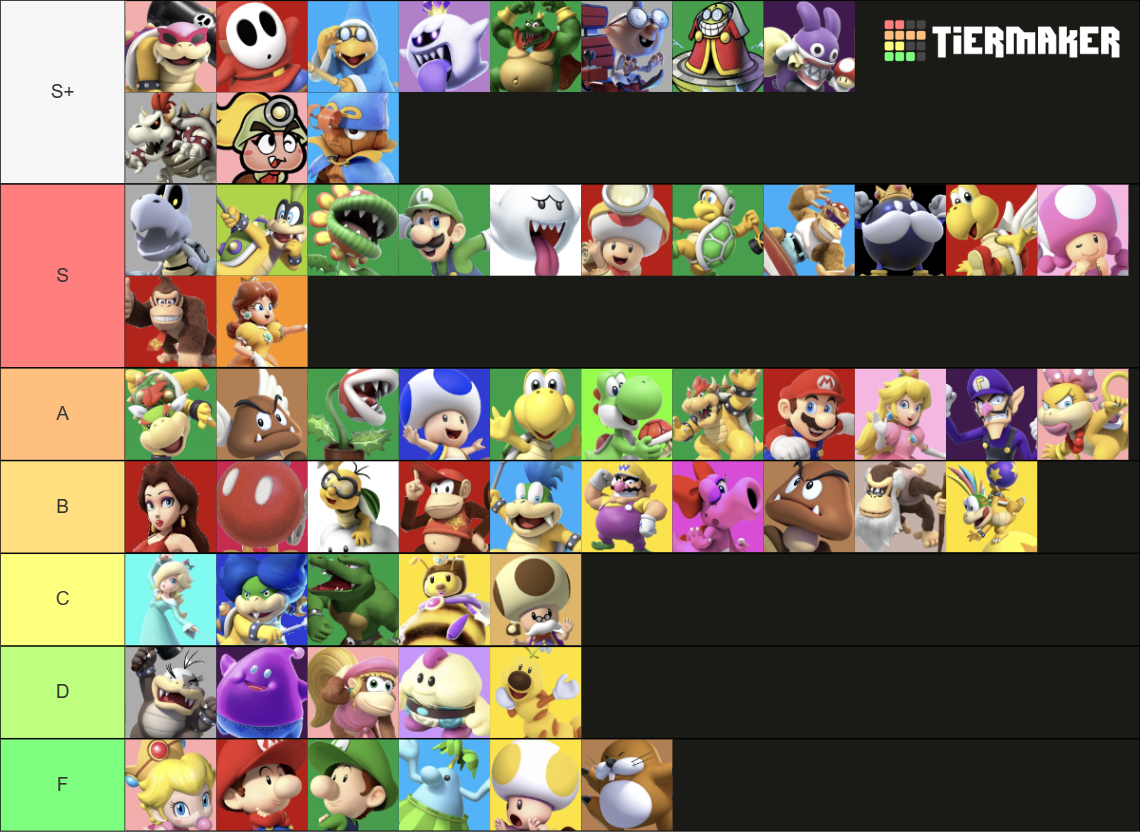 Mario Characters Tier List Community Rankings Tiermaker