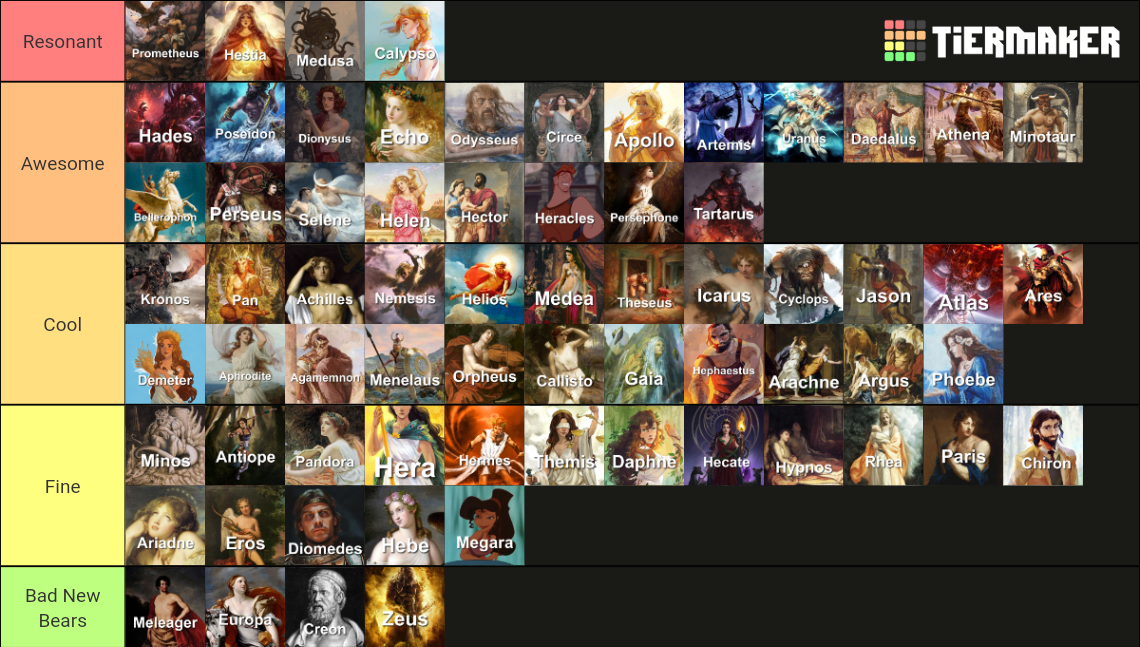 Greek Mythology Tier List Community Rankings TierMaker